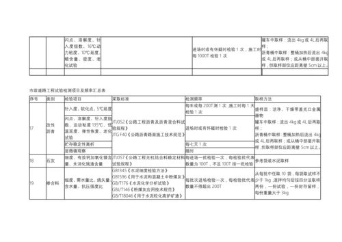 市政道路综合重点工程试验检测优质项目及频率汇总表.docx