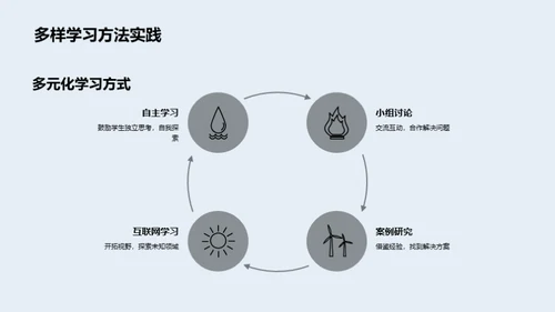 学习之路的反思与展望