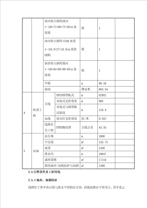 项目施工管理规划