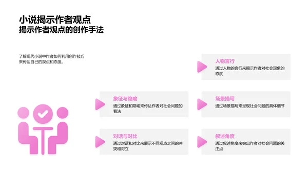 现代小说与社会探析PPT模板