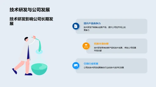 技术研发与创新驱动