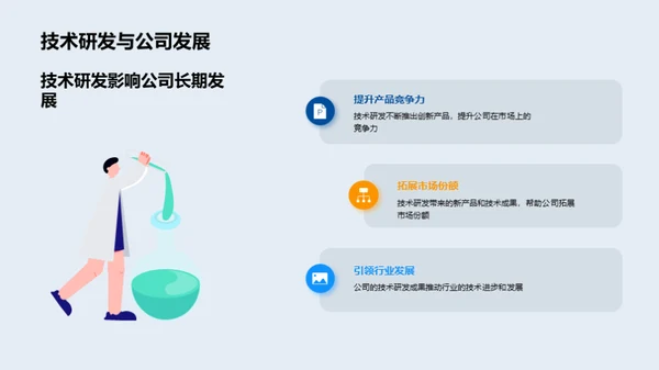 技术研发与创新驱动