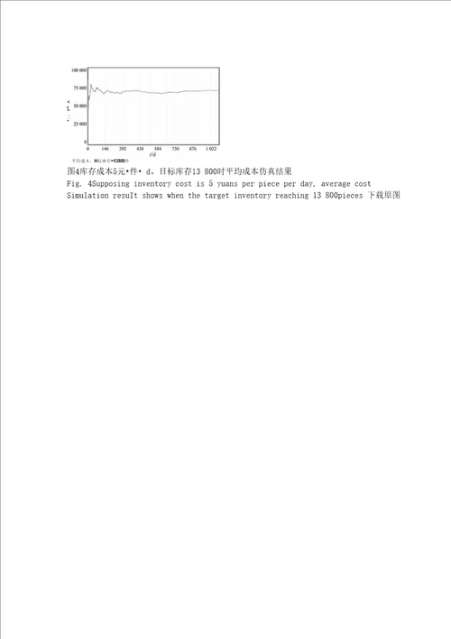 基于系统动力学的电子商务库存管理仿真研究