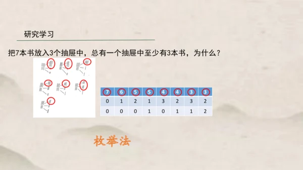 人教版六年级下册数学鸽巢问题课件1(共15张PPT)