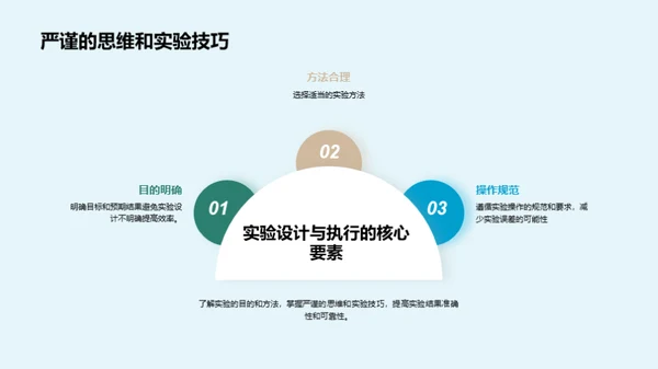 科学实验之道