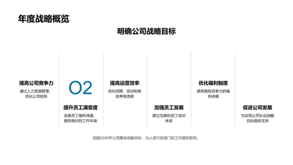 人资行政振翅翱翔