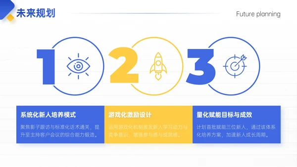 蓝黄色简约风试用期员工转正答辩PPT模板