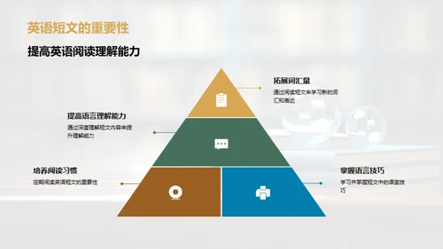 英语短文解析指南