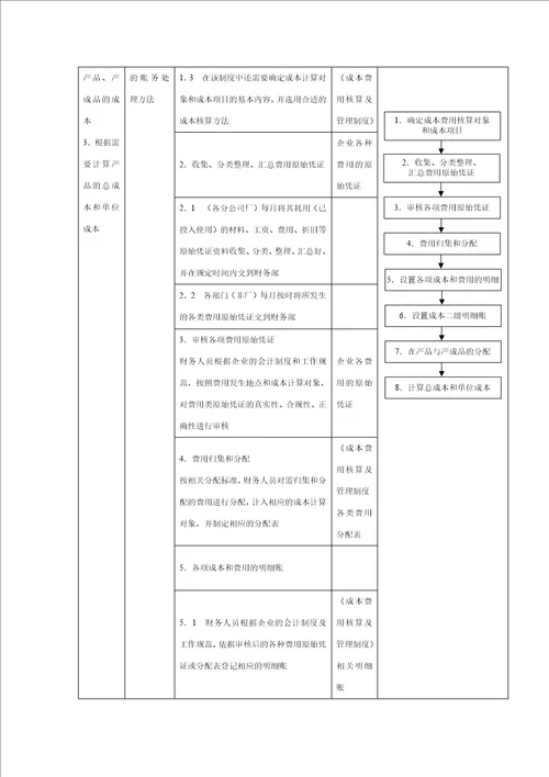 财务部组织结构设计与目标分解