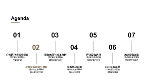 医疗设备科学采购