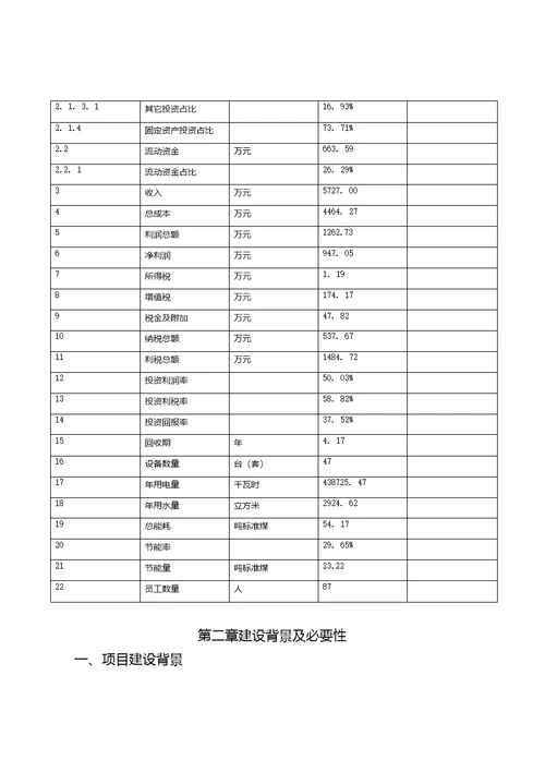 分插座项目立项申请报告[参考模板]