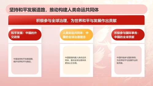 红色党政风国庆节PPT模板