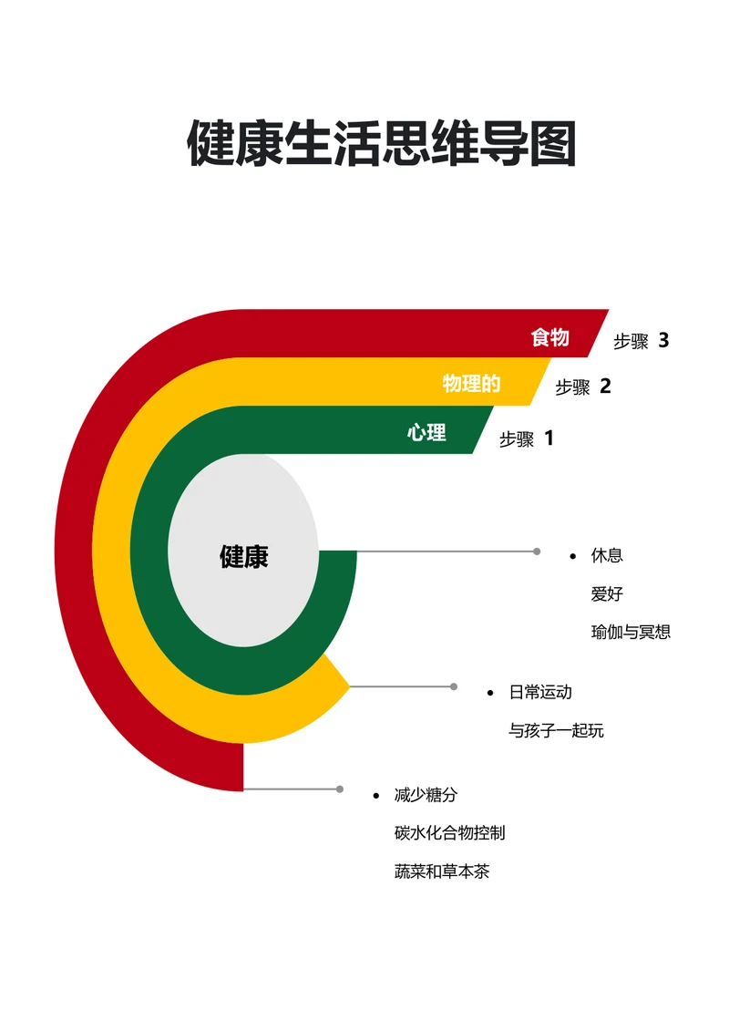 健康生活思维导图