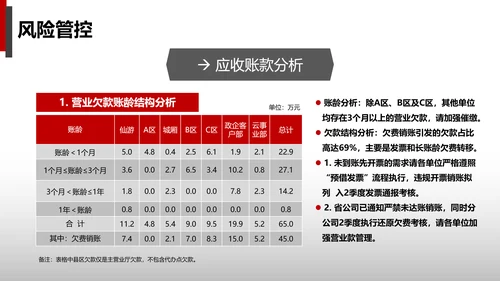 公司财务预算及经营分析报告PPT模板