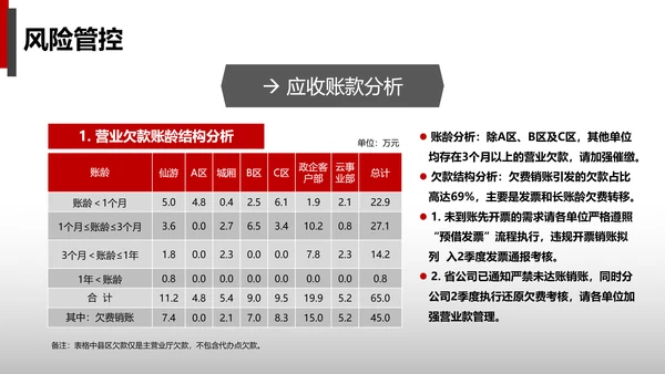 公司财务预算及经营分析报告PPT模板