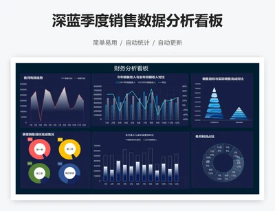 深蓝季度销售数据分析看板