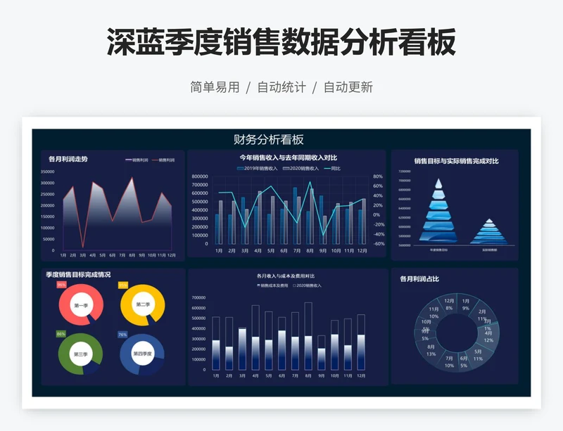 深蓝季度销售数据分析看板