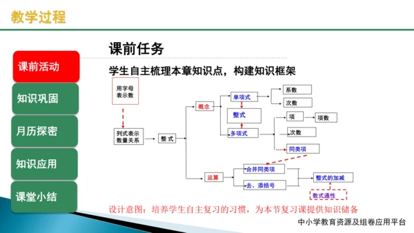 人教版2023-2024学年七年级数学上册第二章《整式的加减》课件
