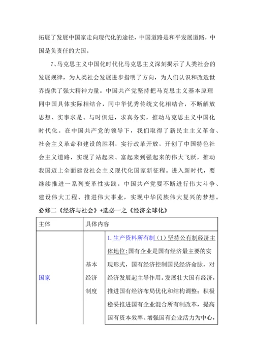 2024高考政治核心必备知识.docx