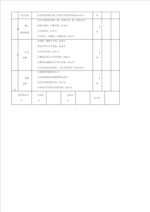 公路工程安全生产检查记录表