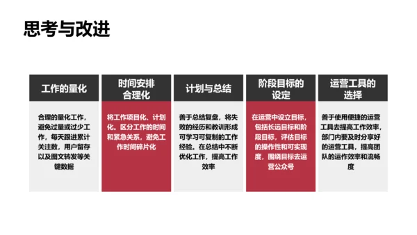 欧美简约商务风年度工作总结汇报
