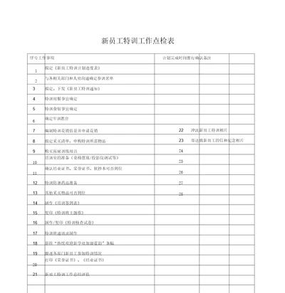 新员工特训工作点检表