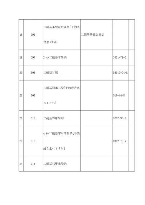 禁止危险化学品清单