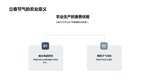 立春节气探究