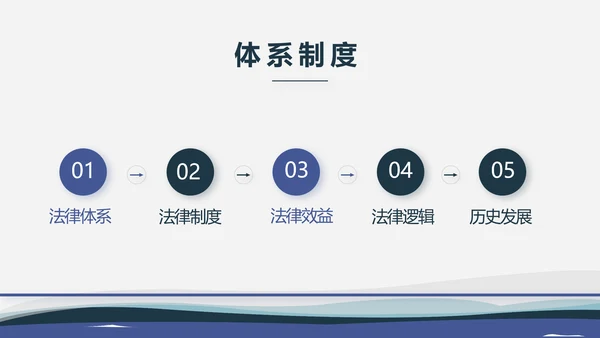 严谨大气法律律法咨询工作总结动态PPT模板