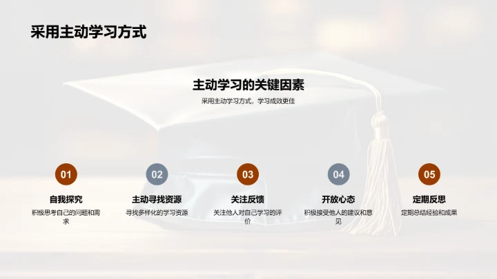 教师学历提升之道