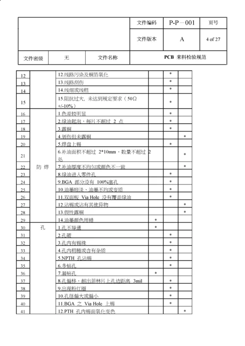 PCB来料检验规范.docx