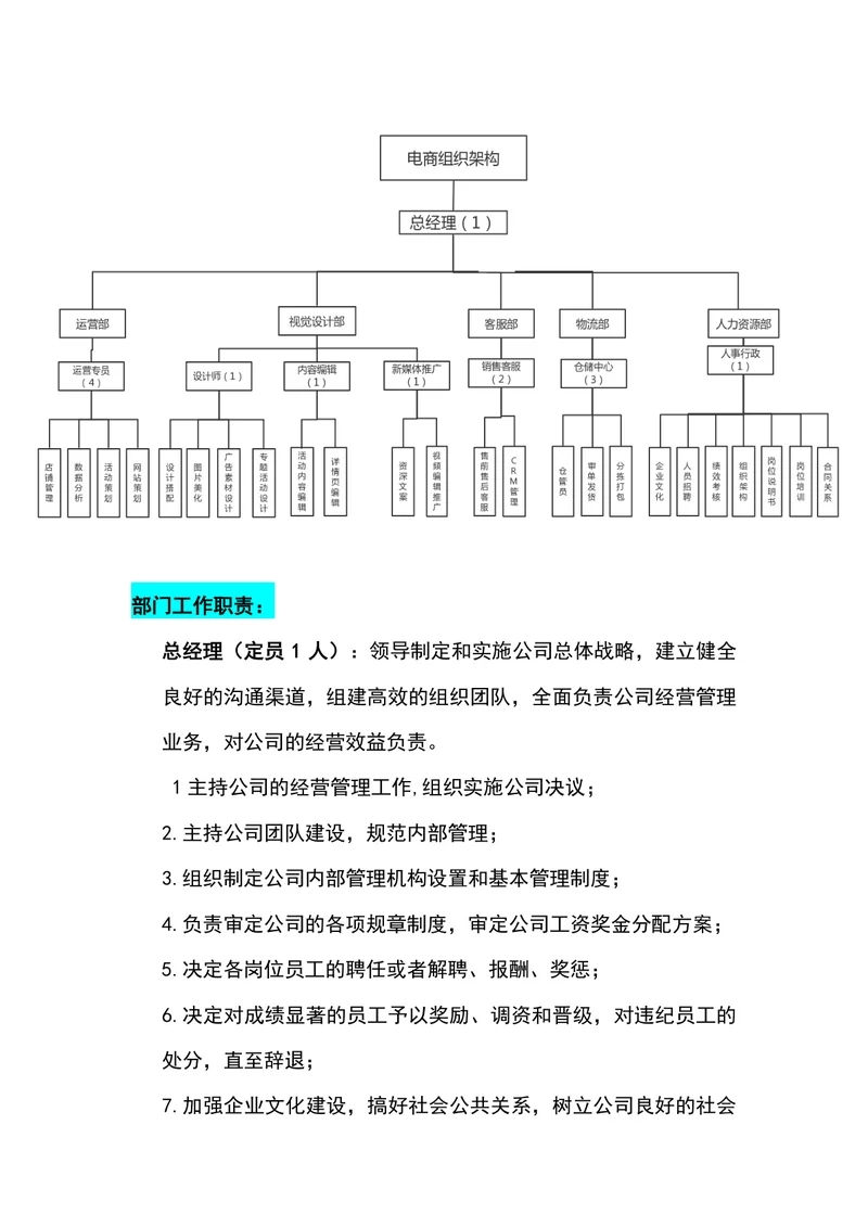 电商组织架构图
