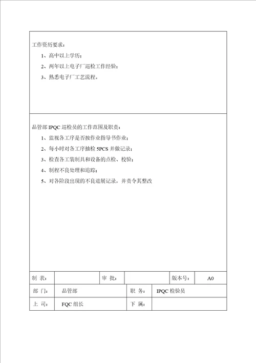 品管部岗位职责及任职要求1