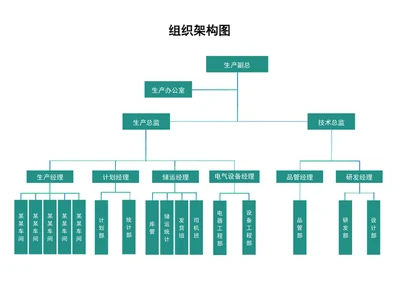 组织架构图