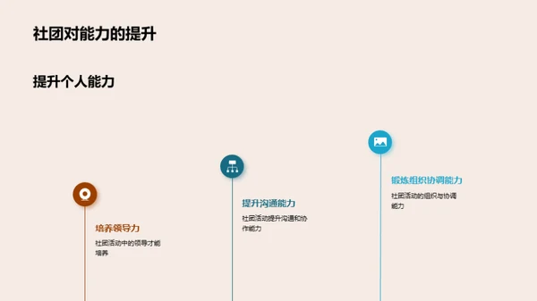 学生社团与个人发展