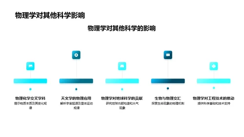 探索物理学