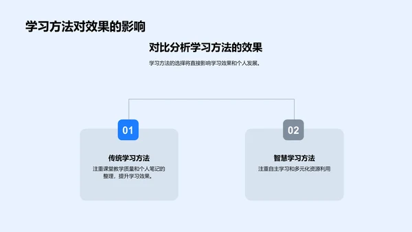 提升学习效果PPT模板