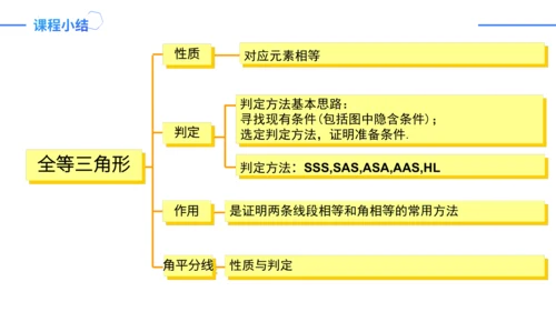 第12章 全等三角形 章末复习课件（36张PPT）