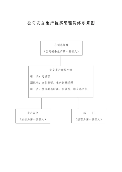 安全生产管理规章制度汇编(改).docx