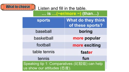 Unit 1-教学课件