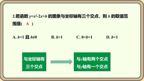 人教版数学九年级上册22.2  二次函数和一元二次方程课件（共55张PPT）