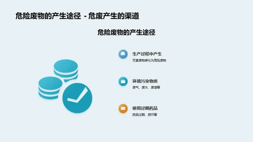 危废生态治理