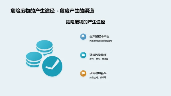 危废生态治理
