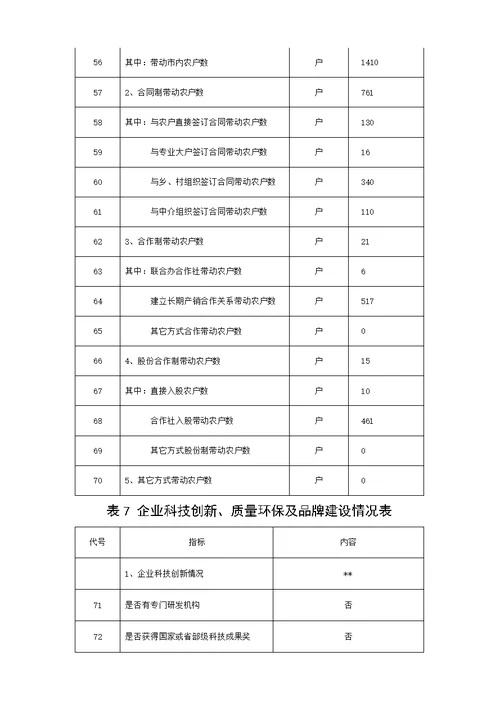 市级农业龙头企业申报材料