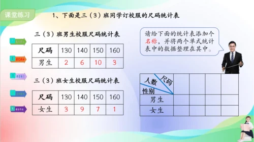 人教版三年级下册数学第三单元《复式统计表》课件(共18张PPT)