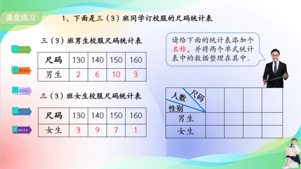 人教版三年级下册数学第三单元《复式统计表》课件(共18张PPT)