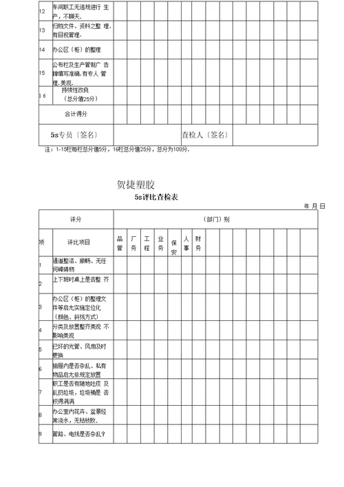 5S稽核管理办法