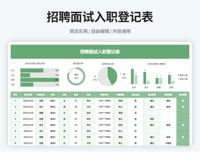招聘面试入职统计表