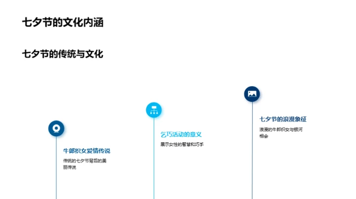 七夕情侣盛典大赛