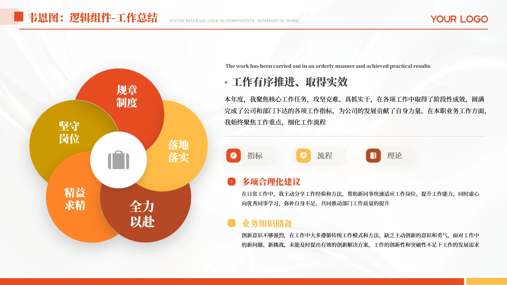 橙色简约韦恩图工作汇报单页
